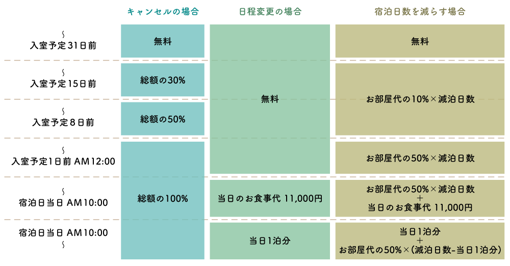 キャンセルポリシー表