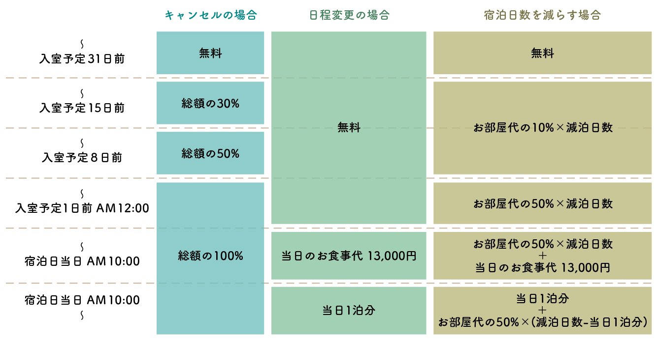 キャンセルポリシー表